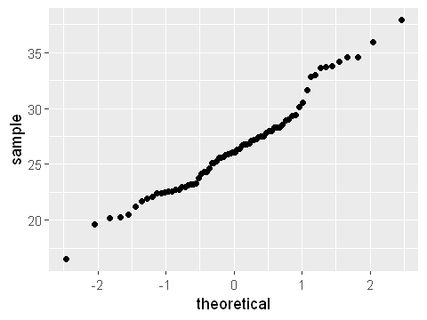 _images/03.e. Continuous Probability Distributions_2_0.png